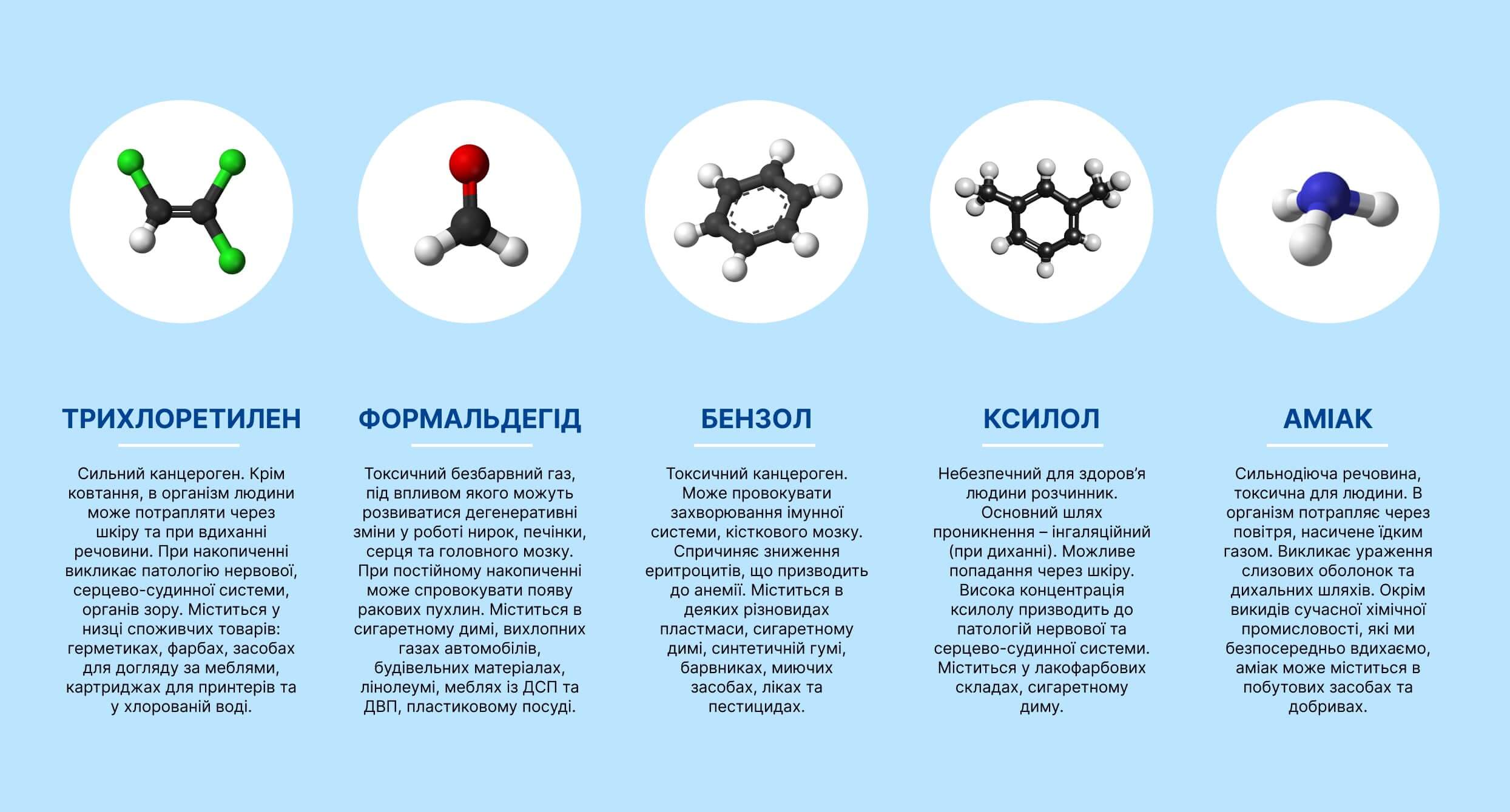 Перелік найпоширеніших токсинів та хімікатів