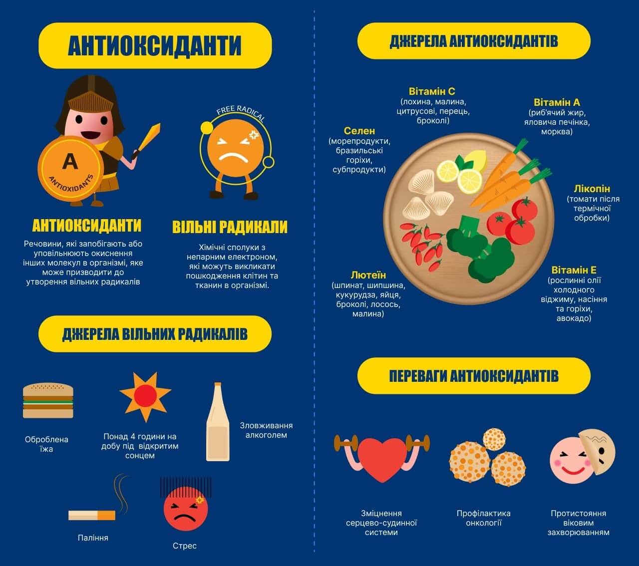 Що таке антиоксиданти