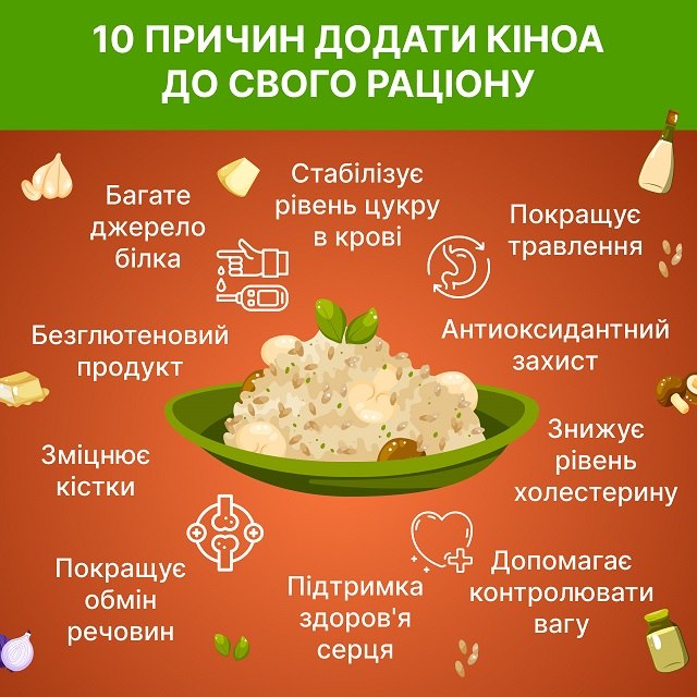 Кіноа польза