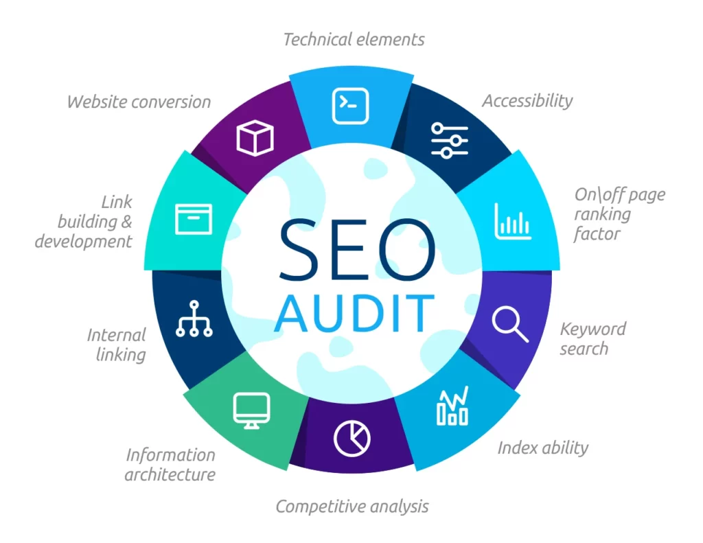 SEO аудит