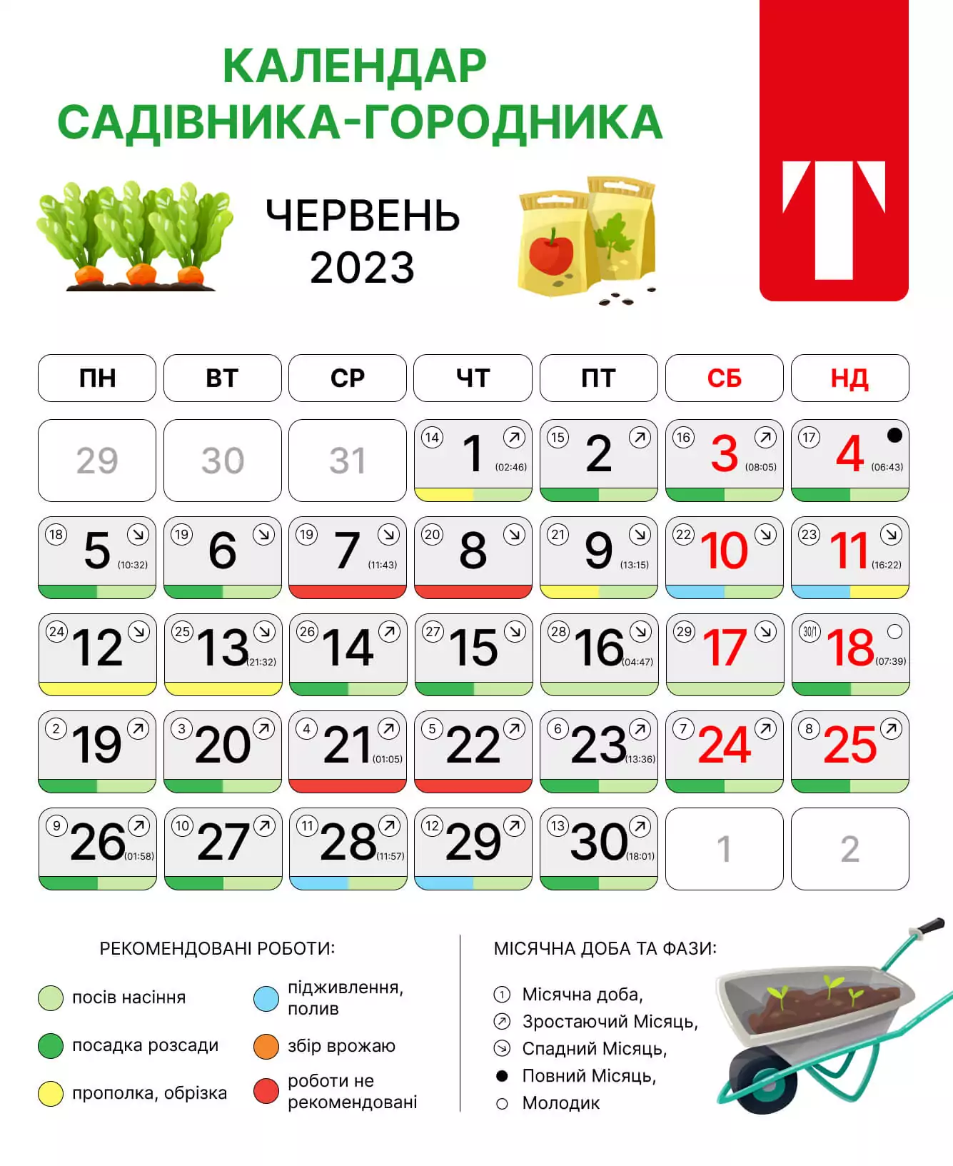 Місячний посівний календар на червень 2023